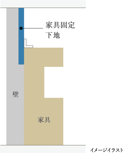 イメージイラスト