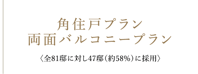 角住戸プラン両面バルコニープラン〈全81邸に対し47邸（約58%）に採用〉