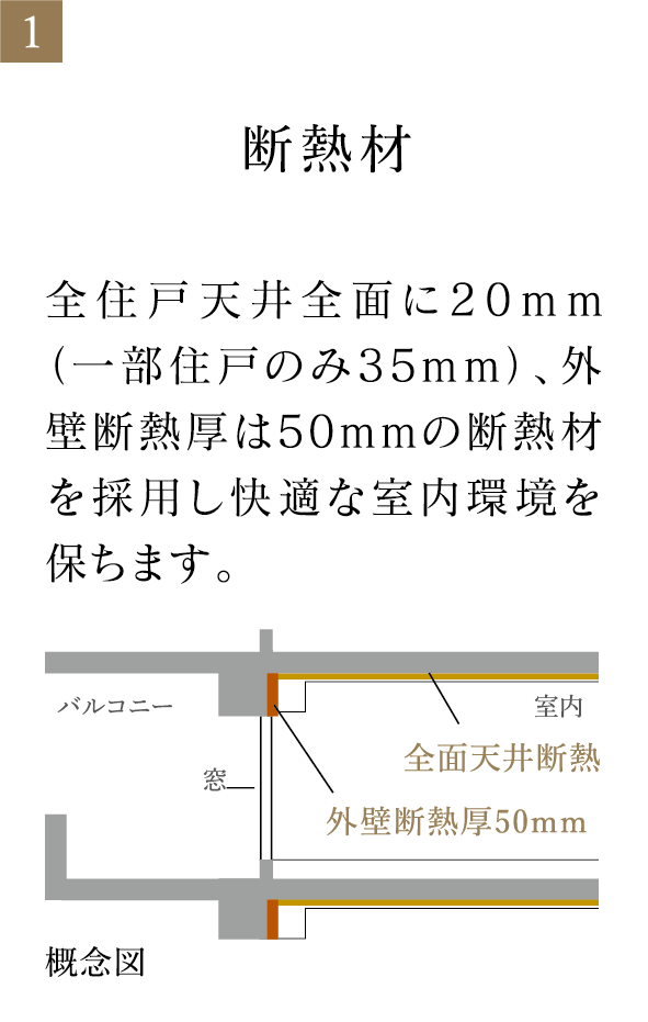 断熱材 全住戸天井全面に20mm（一部住戸のみ35mm）、外壁断熱厚は50mmの断熱材を採用し快適な室内環境を保ちます。