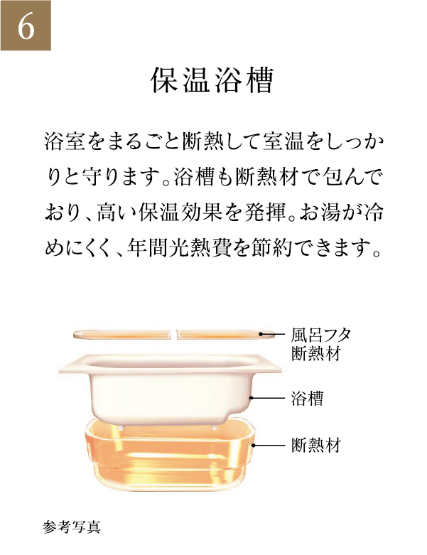 保温浴槽 浴室をまるごと断熱して室温をしっかりと守ります。浴槽も断熱材で包んでおり、高い保温効果を発揮。お湯が冷めにくく、年間光熱費を節約できます。