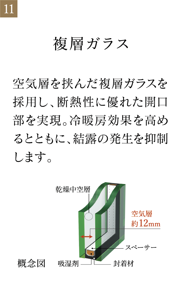 複層ガラス 空気層を挟んだ複層ガラスを採用し、断熱性に優れた開口部を実現。冷暖房効果を高めるとともに、結露の発生を抑制します。
