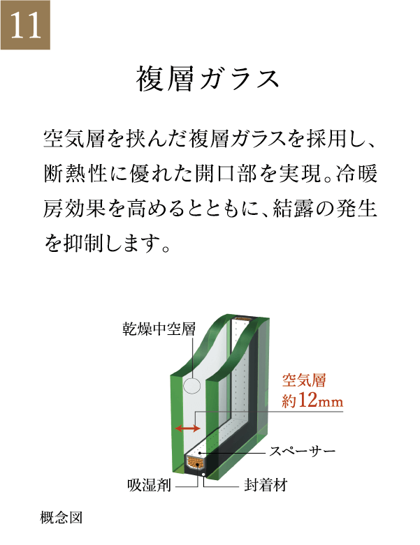 複層ガラス 空気層を挟んだ複層ガラスを採用し、断熱性に優れた開口部を実現。冷暖房効果を高めるとともに、結露の発生を抑制します。